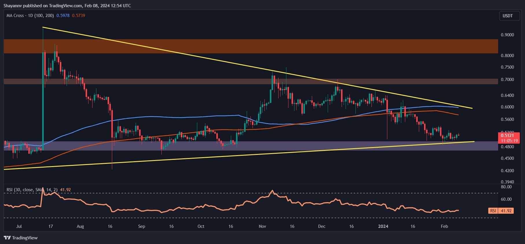 Here’s When XRP Can Surge to alt=