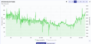 Read more about the article February’s Bitcoin ETP net inflows close to total of previous three months