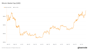 Read more about the article Why did Bitcoin’s market cap surge by over $102 billion while realized cap only grew by $4 billion?