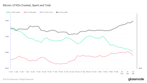 Read more about the article On-chain data shows Bitcoin supply is tightening