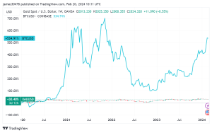 Read more about the article Year 18 witnessed unprecedented record flows into gold ETFs – Matt Hougan