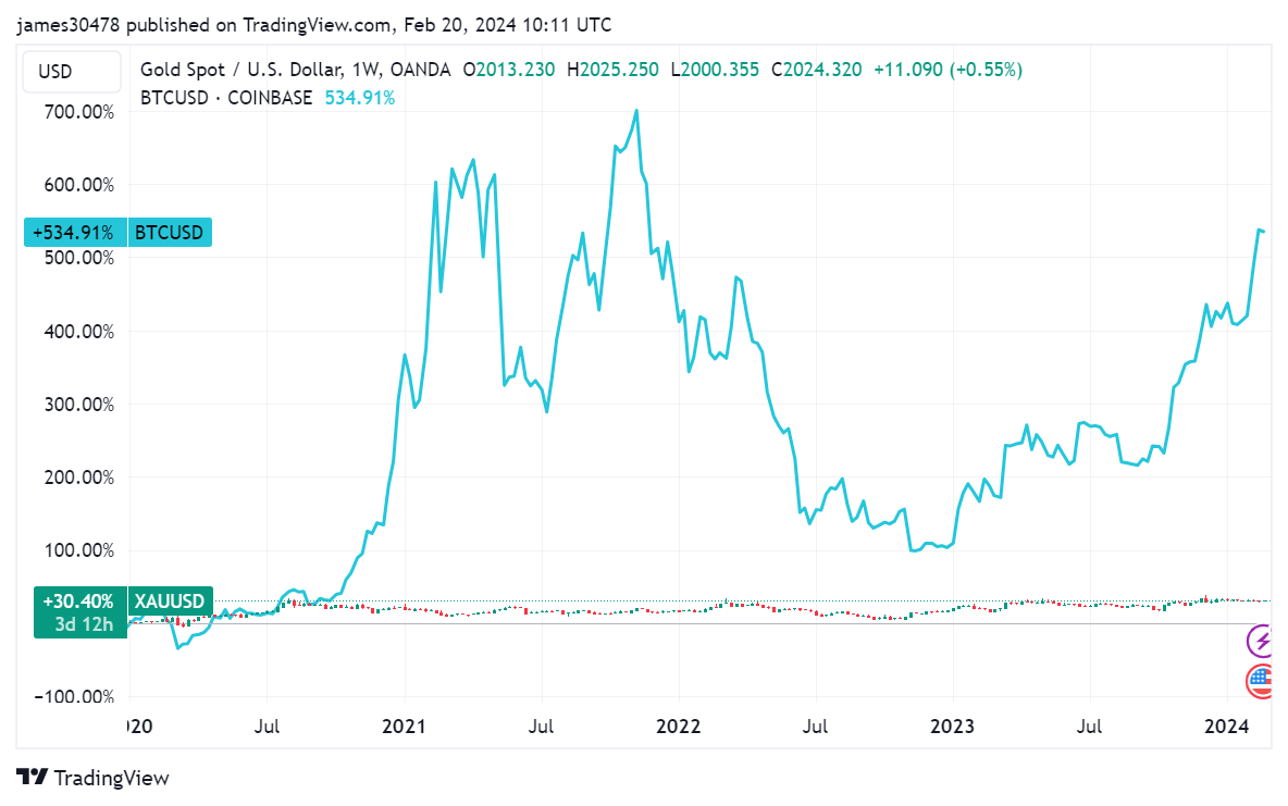 You are currently viewing Year 18 witnessed unprecedented record flows into gold ETFs – Matt Hougan