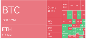 Read more about the article Bitcoin surpasses $44.2k, a level last seen days after Bitcoin ETF approvals