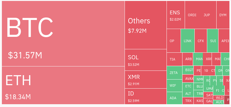 You are currently viewing Bitcoin surpasses $44.2k, a level last seen days after Bitcoin ETF approvals