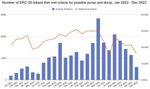 Chainalysis Report Exposes: Majority of Pump-And-Dump Schemes End in Failure