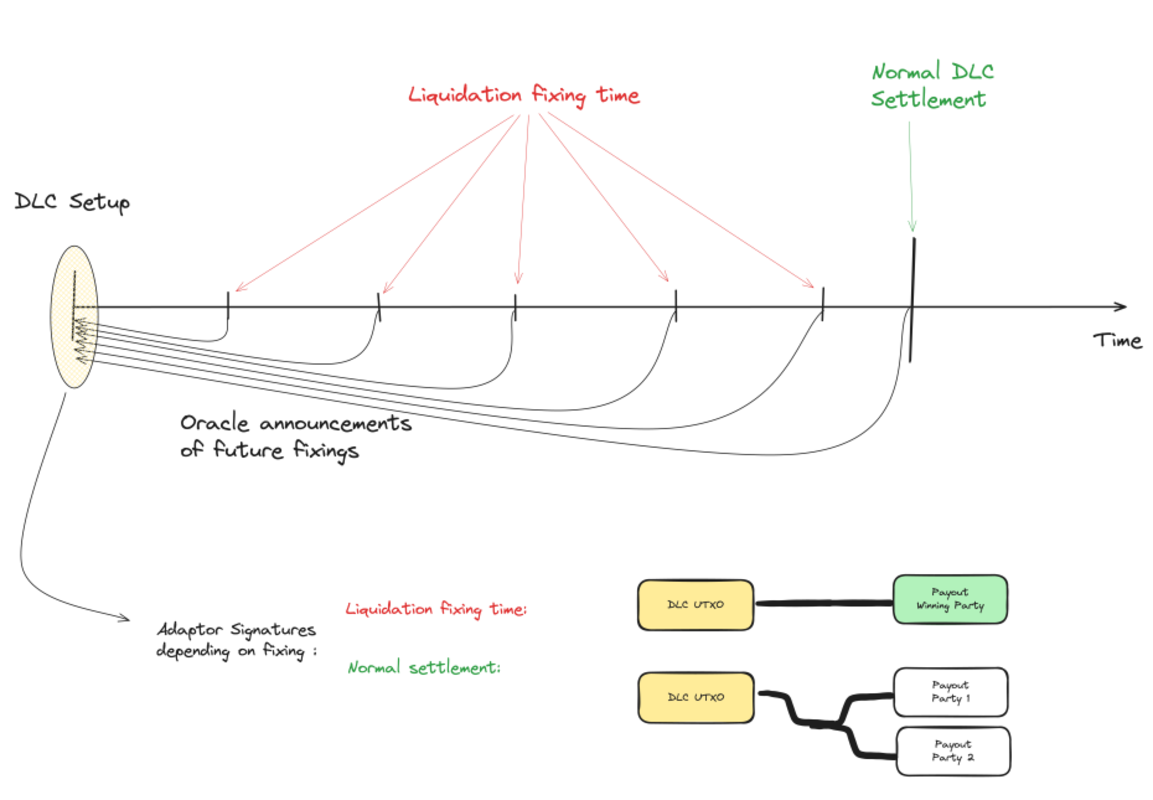 You are currently viewing DLCs Evolving To Meet Institutional Needs