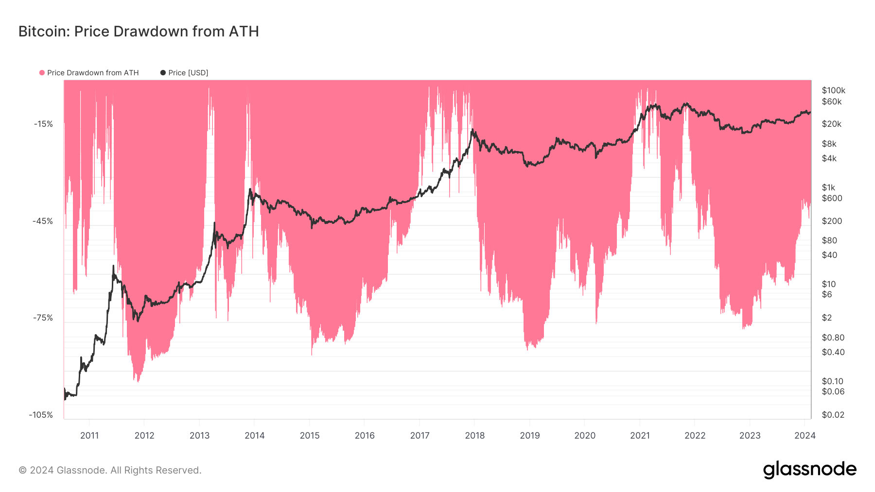 You are currently viewing Bitcoin breakout against US bonds sees it hit new all-time high