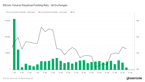 Here’s why Bitcoin perpetual futures market saw high volatility in January