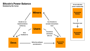 Read more about the article The Sabotage of Bitcoin