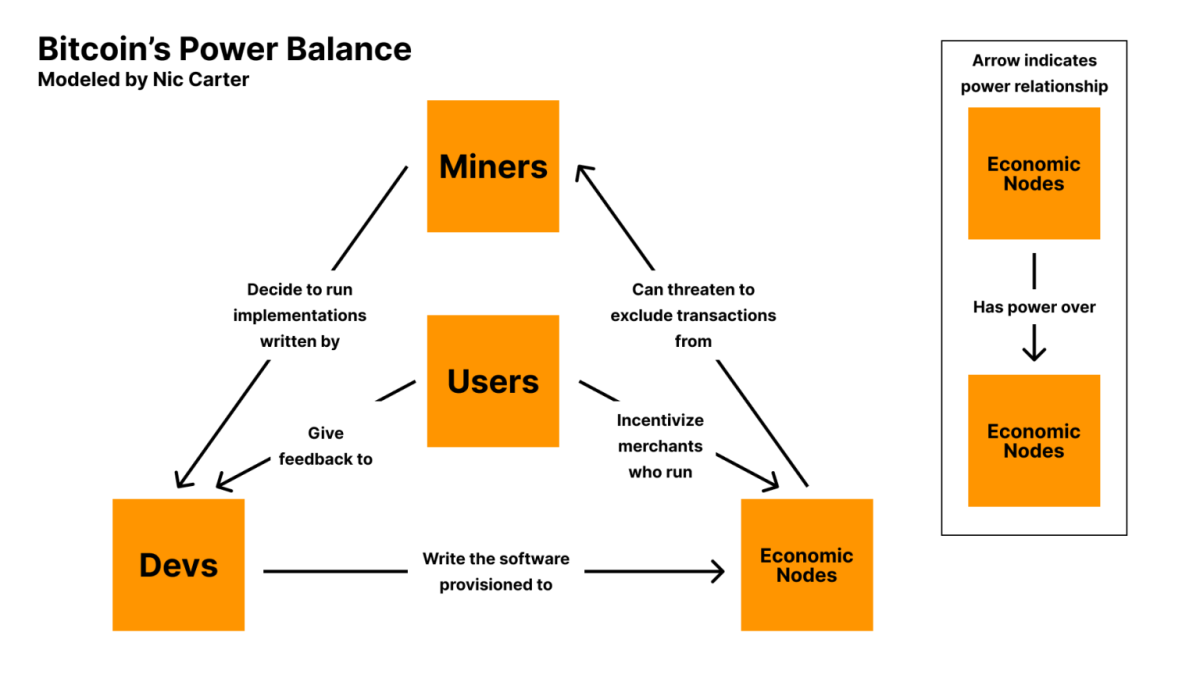 You are currently viewing The Sabotage of Bitcoin