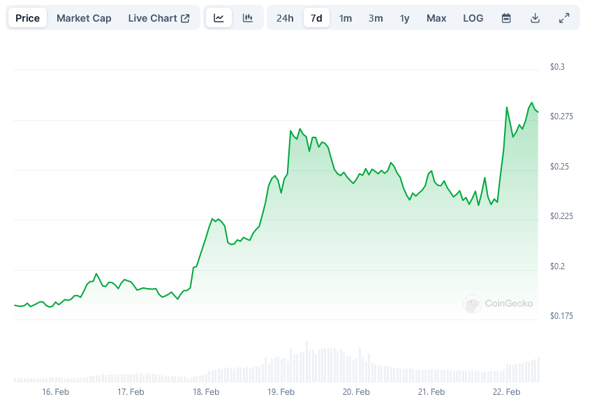 You are currently viewing The Graph GRT Price: Surfs AI Wave to 60% Price Explosion