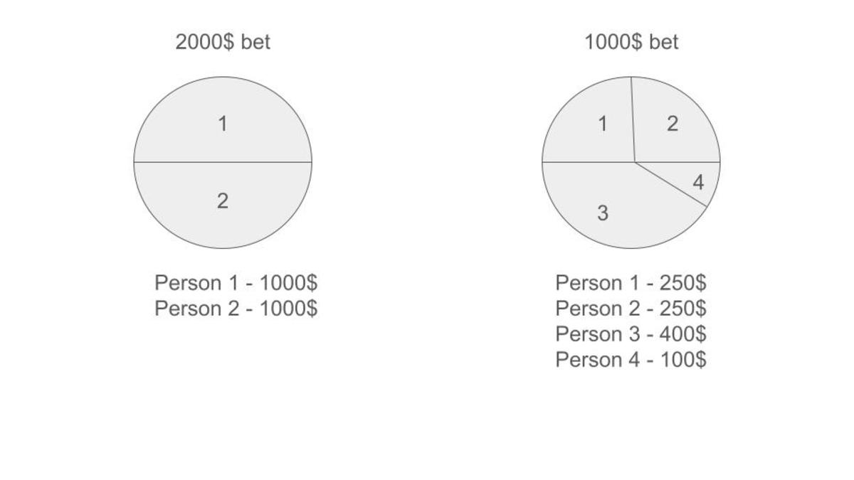 You are currently viewing Instant Settlement Series: The Gambling Industry