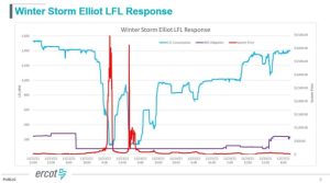 Bitcoin Mining And ERCOT – The Data Tells The Story