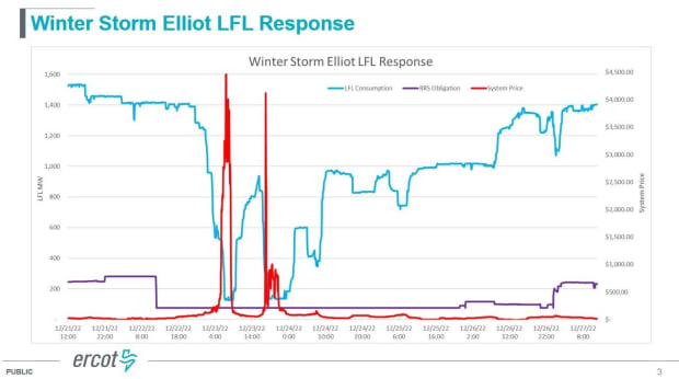 You are currently viewing Bitcoin Mining And ERCOT – The Data Tells The Story