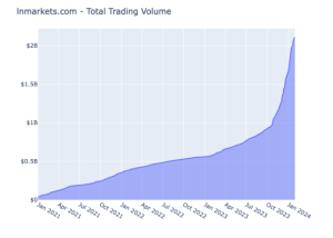 LN Markets Upgrades Bitcoin Trading With DLCs