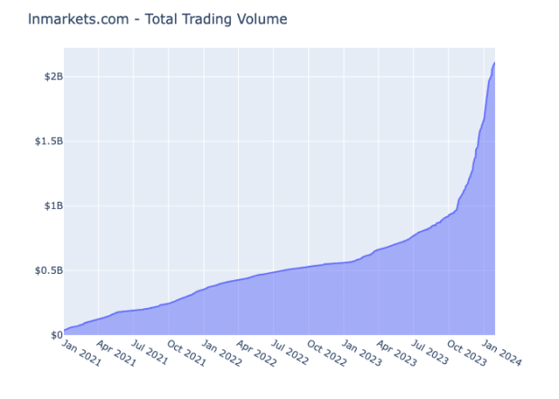 You are currently viewing LN Markets Upgrades Bitcoin Trading With DLCs