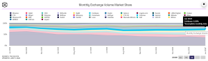 Read more about the article Is Coinbase Safe? Detailed Review & Data