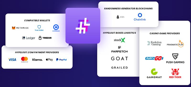 You are currently viewing After Crossing 100,000 Active Users, Hypeloot.com Announces The Launch of Its Utility Token $HPLT