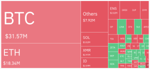 Read more about the article Monero rebounds with 23% gain, marking recovery from news of Binance delisting