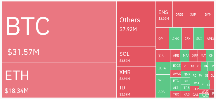 Monero rebounds with 23% gain, marking recovery from news of Binance delisting