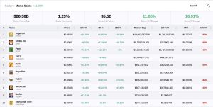 Read more about the article Pepe leads memecoin rally with blistering 118% surge over 48 hours