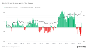 Read more about the article Bitcoin ETF inflows in US mark largest price boost since approval