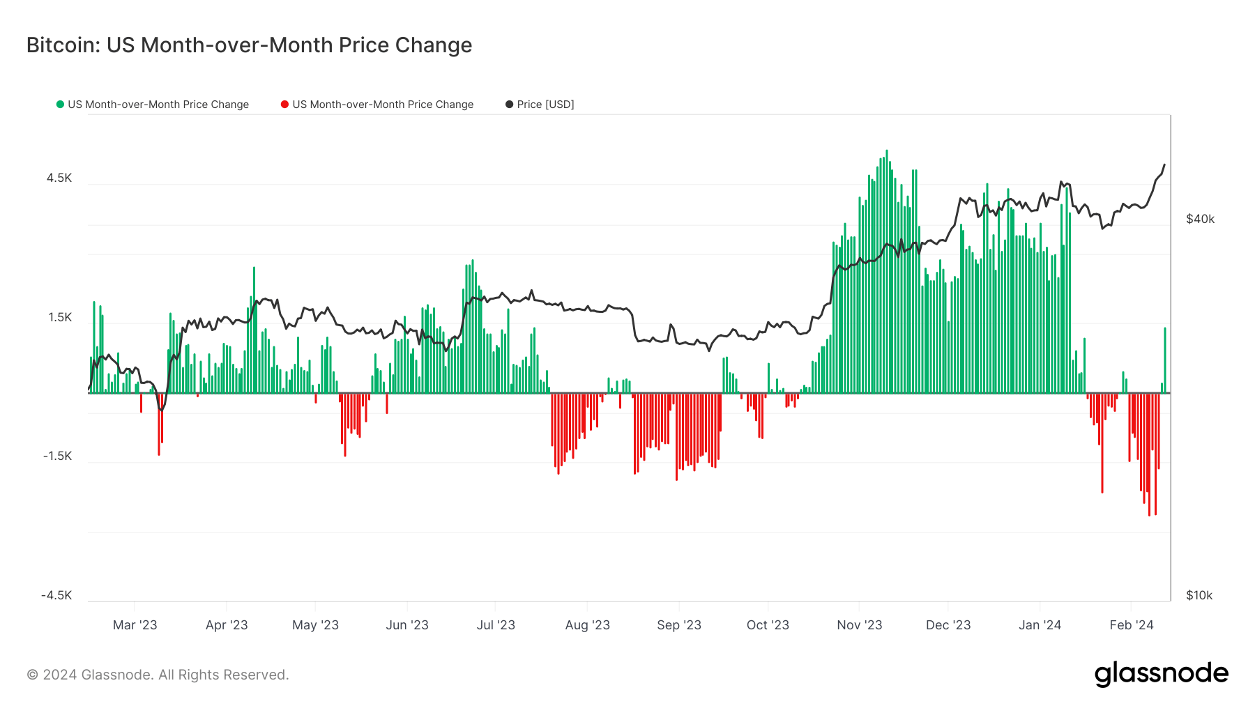 You are currently viewing Bitcoin ETF inflows in US mark largest price boost since approval