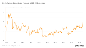 Futures open interest hits two-year peak with Bitcoin above k