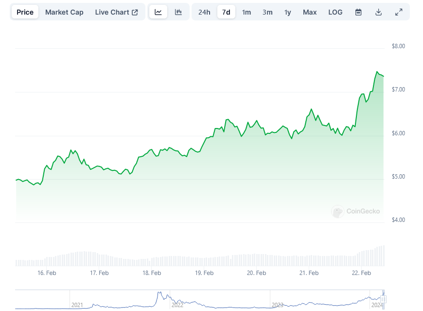 You are currently viewing Render Token RNDR Price: Poised to Render New Highs on Perfect AI Storm