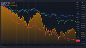 Read more about the article Satoshi’s Vision down 17% against Bitcoin after Satoshi’s Verdict