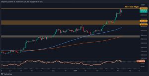 Bitcoin’s K ATH Test Leads to Massive Rollercoaster but What’s Next? (BTC Price Analysis)