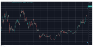 Bitcoin (BTC) Price Hits New All-Time High Against Euro and British Pound Following Latest Surge