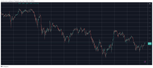 Read more about the article TON Defies Market Sentiment With 11% Surge, BTC Falls to $64.5K (Weekend Watch)