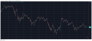 Dogecoin (DOGE) Jumps 7% Daily, Bitcoin (BTC) Stalls at K (Weekend Watch)