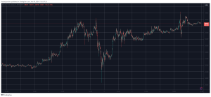 Bitcoin Stopped at K, FLOKI Skyrockets 111% Weekly and Nears Top 50 (Weekend Watch)