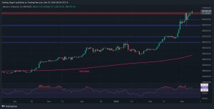 Read more about the article Bitcoin Explodes 11% Weekly but the Chances of a Correction Increase: BTC Price Analysis