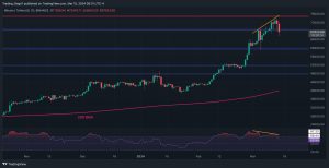 Read more about the article Bitcoin Price Analysis: BTC Undergoes Massive Correction Below $70K, What’s Next?