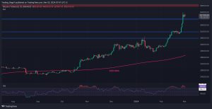 Is BTC Overdue a Correction Following Epic Rally Above K? (Bitcoin Price Analysis)