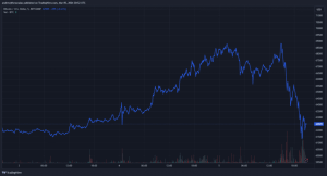 Read more about the article More Pain: Over $1 Billion Of Liquidations As Bitcoin Slides To $61,000