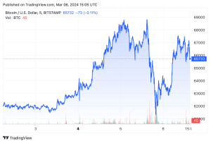 Read more about the article CEXs saw record-breaking trading volume as Bitcoin touched ATH