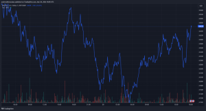 Bitcoin Spikes 4% After Federal Reserve Maintains Rates At FOMC