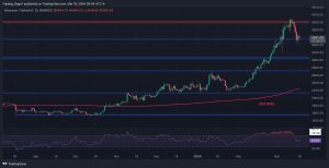 Read more about the article What Will Come First for ETH: $3,000 or $4,000? (Ethereum Price Analysis)