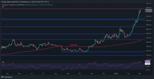 Read more about the article Will ETH Reach $4K This Week or Are Bears Preparing a Correction? (Ethereum Price Analysis)