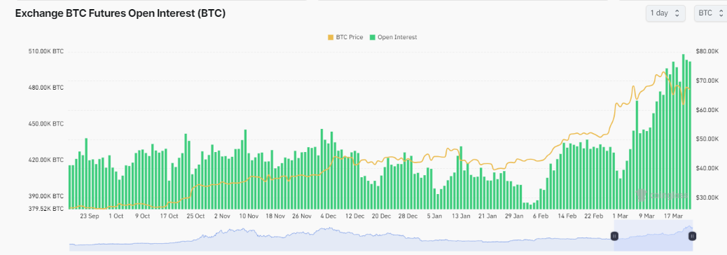 You are currently viewing CME leads unprecedented growth in Bitcoin ‘cash’ open interest