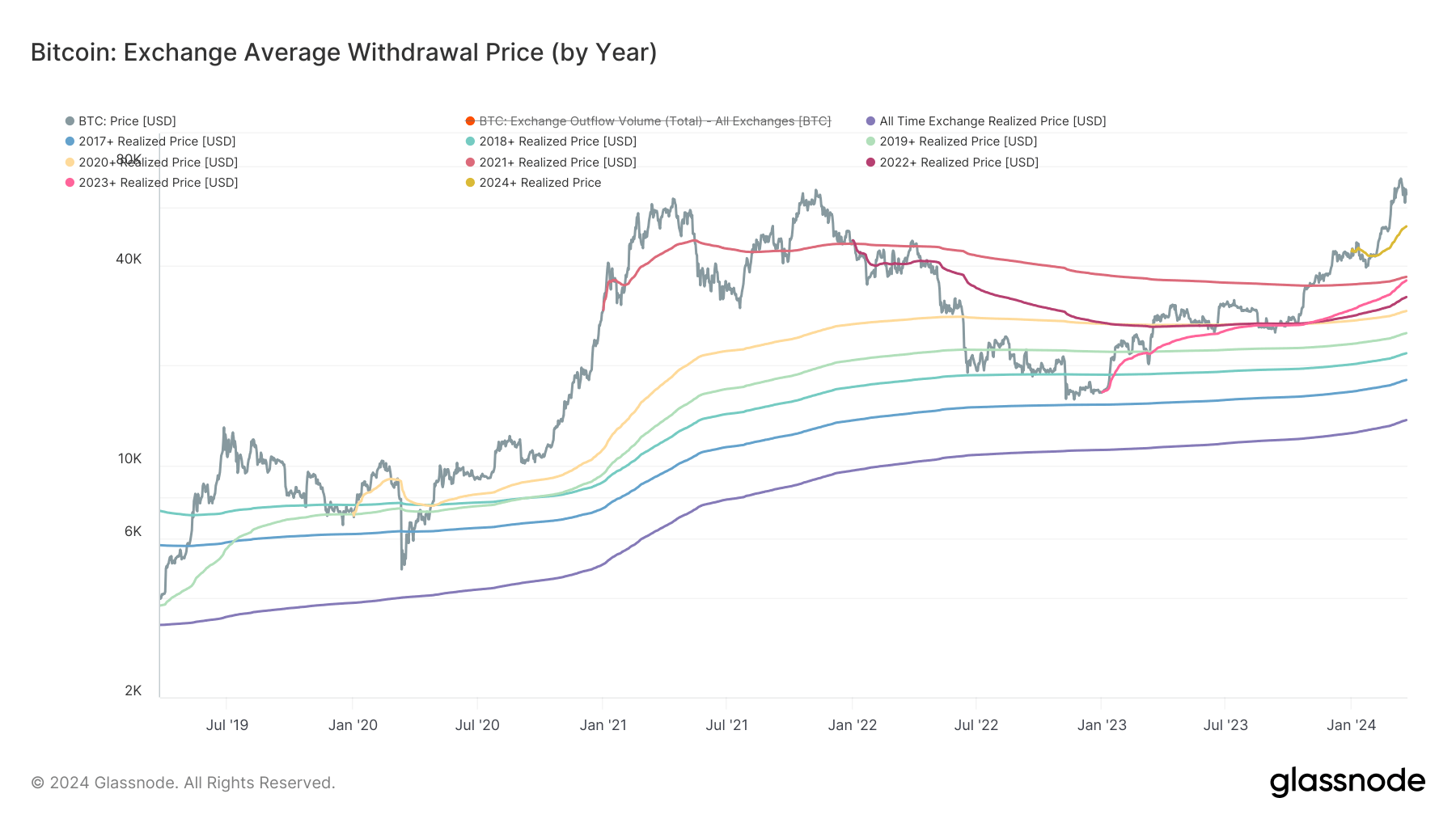 Recent Bitcoin buyers show unyielding optimism, pushing cost basis upward despite price surges