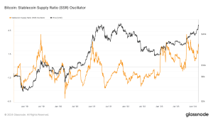 How stablecoins have fueled the recent rise in Bitcoin’s value