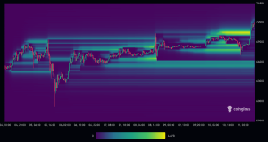 Read more about the article Bitcoin leverage above $66k wiped out creating new floor for higher price discovery