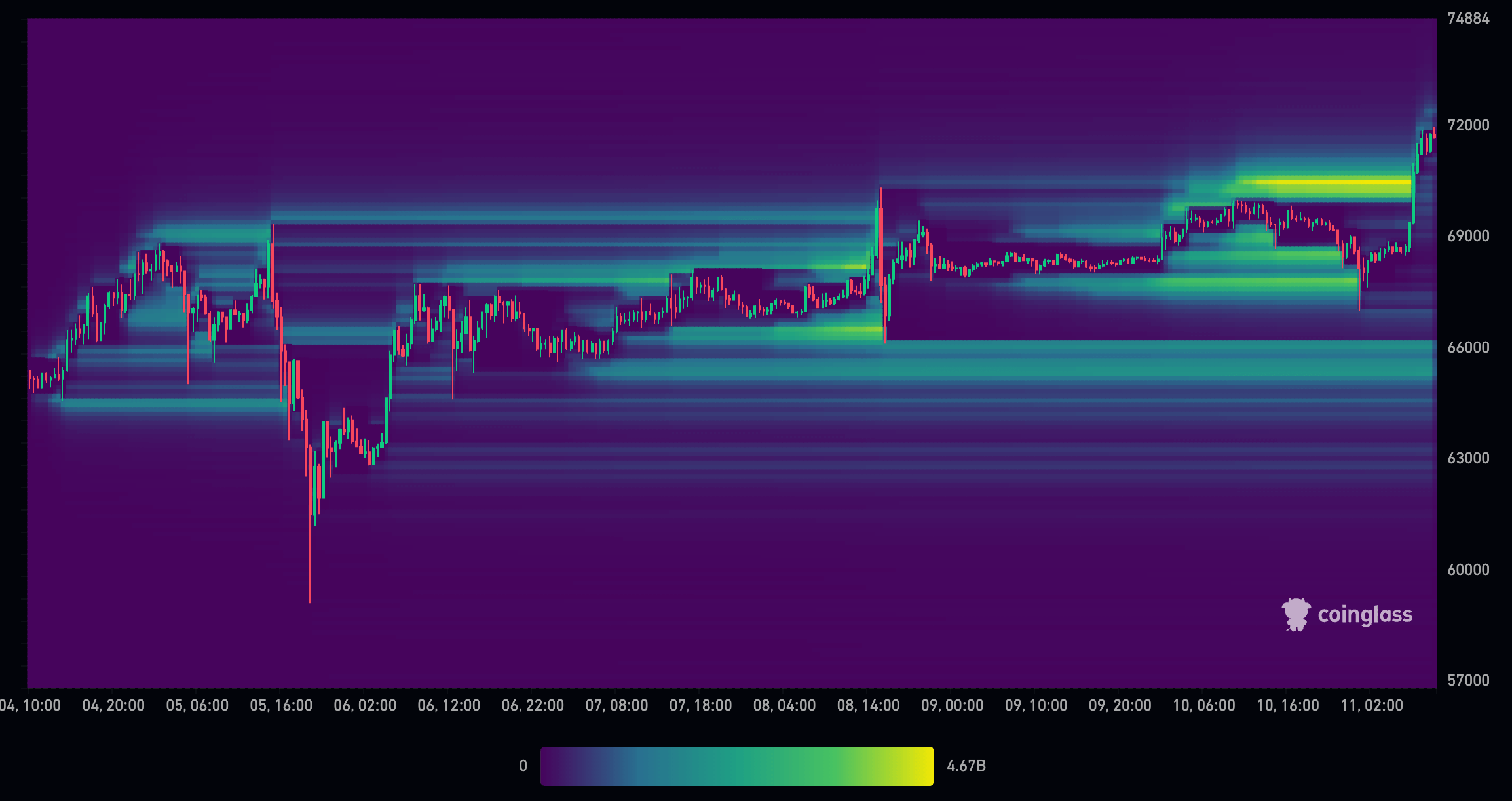 Bitcoin leverage above k wiped out creating new floor for higher price discovery