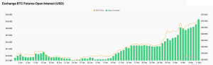 Read more about the article Open interest reaches all-time high as Bitcoin touches $72k