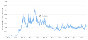 Memecoin volumes are just vanity metrics for desperate blockchains